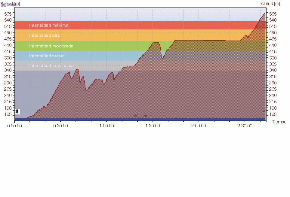 1ª part de la ruta